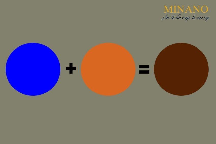 Màu nâu = màu xanh da trời dương + màu sắc domain authority cam