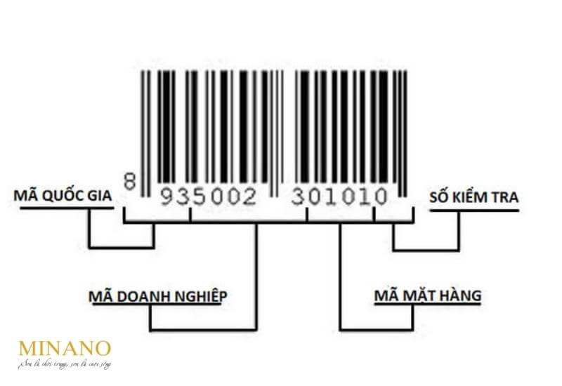 Đăng ký nhãn hiệu, mã số - mã vạch cho xưởng sản xuất sơn